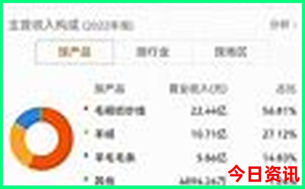 北京十大商场排行榜前十名